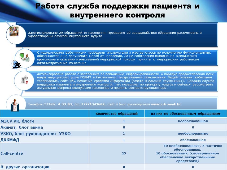 План работы медицинской службы